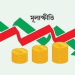 মূল্যস্ফীতি। ছবি : সংগৃহীত